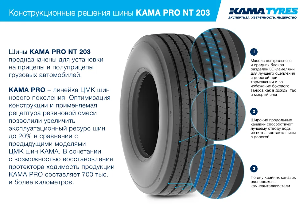 ЦМК шины KAMA PRO NT 203  в Оленегорске